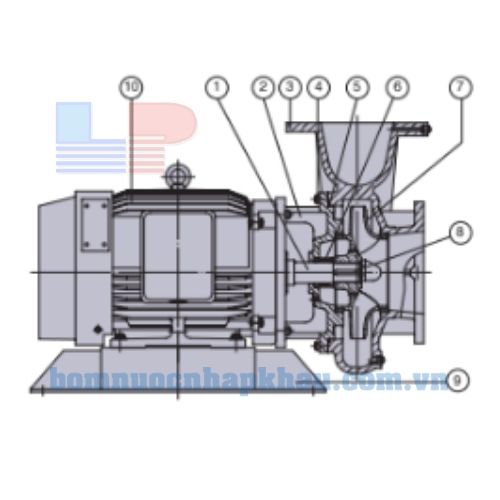 Cấu tạo máy bơm ly tâm Teco